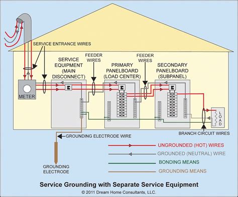 code electric enclosures|nec code for electrical boxes.